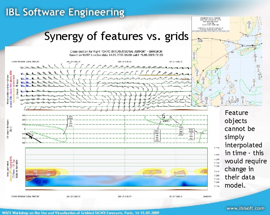 Synergy of features vs. grids Feature objects cannot be simply interpolated in time –