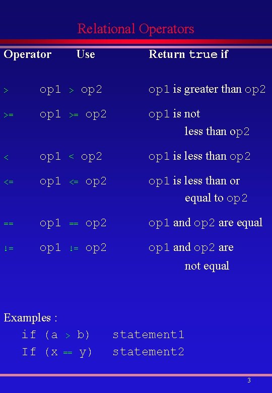 Relational Operators Operator Use op 2 Return true if op 1 is greater than