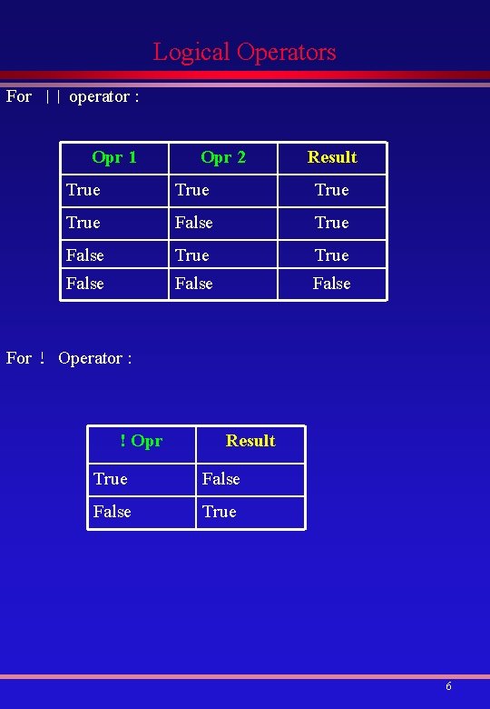 Logical Operators For || operator : Opr 1 Opr 2 Result True True False