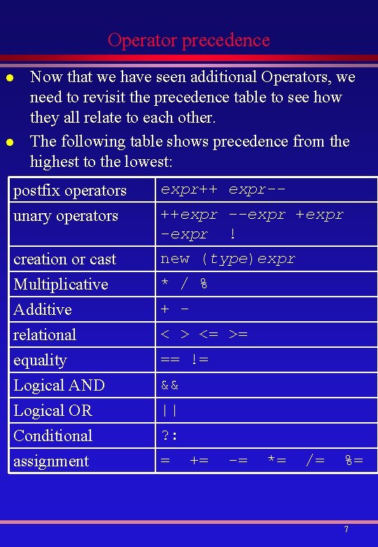 Operator precedence l l Now that we have seen additional Operators, we need to