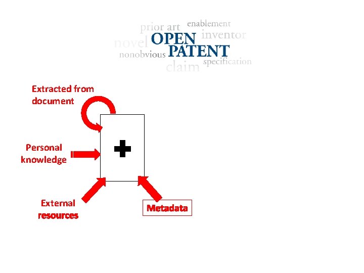 Extracted from document Personal knowledge External resources Metadata 