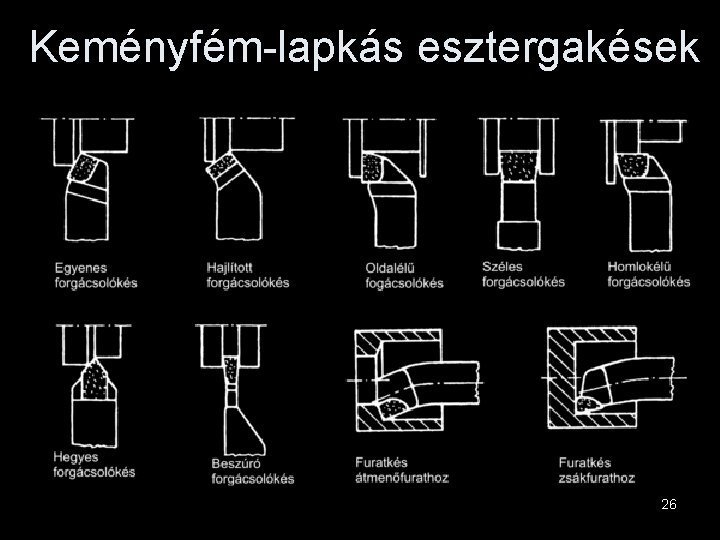 Keményfém-lapkás esztergakések 26 