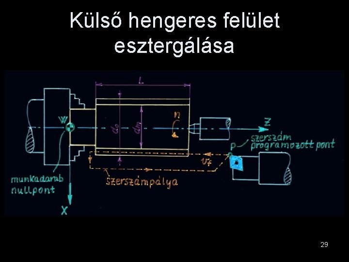 Külső hengeres felület esztergálása 29 