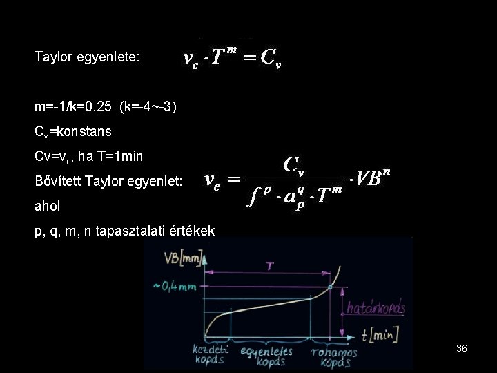 Taylor egyenlete: m=-1/k=0. 25 (k=-4~-3) Cv=konstans Cv=vc, ha T=1 min Bővített Taylor egyenlet: ahol