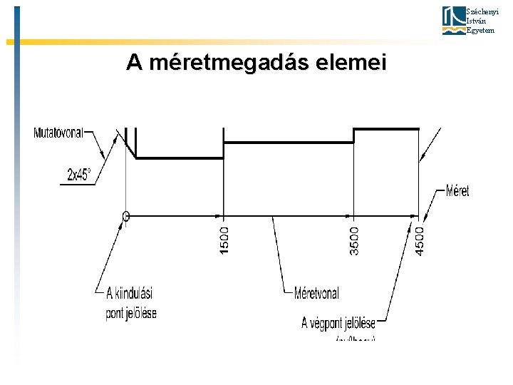 Széchenyi István Egyetem A méretmegadás elemei 