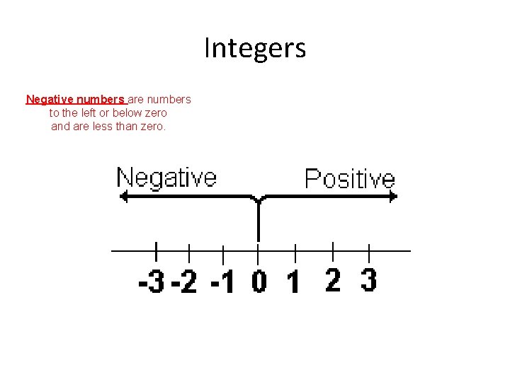 Intjer Integers Absolute Value What is an integer Integers