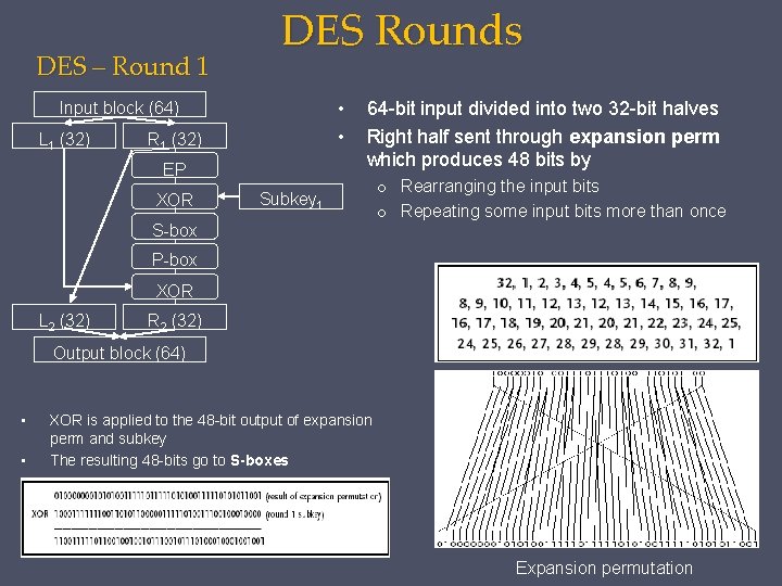 DES – Round 1 DES Rounds • • Input block (64) L 1 (32)