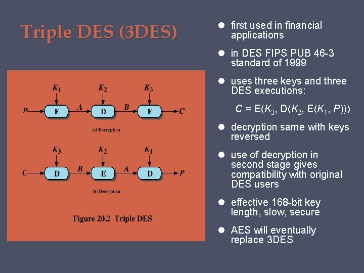 Triple DES (3 DES) first used in financial applications in DES FIPS PUB 46