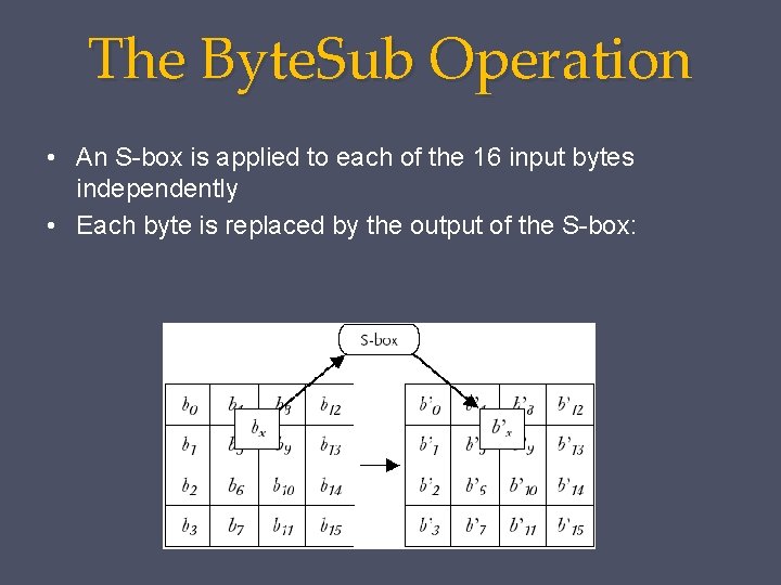 The Byte. Sub Operation • An S-box is applied to each of the 16