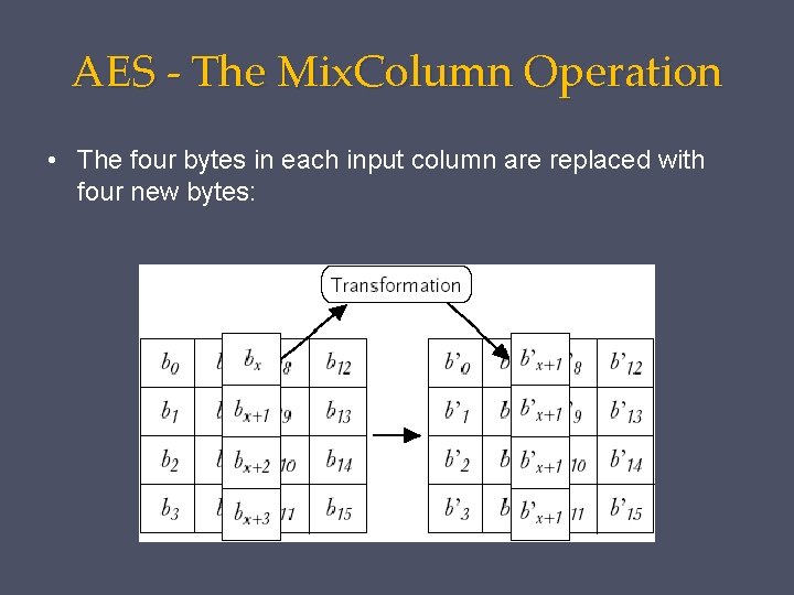 AES - The Mix. Column Operation • The four bytes in each input column