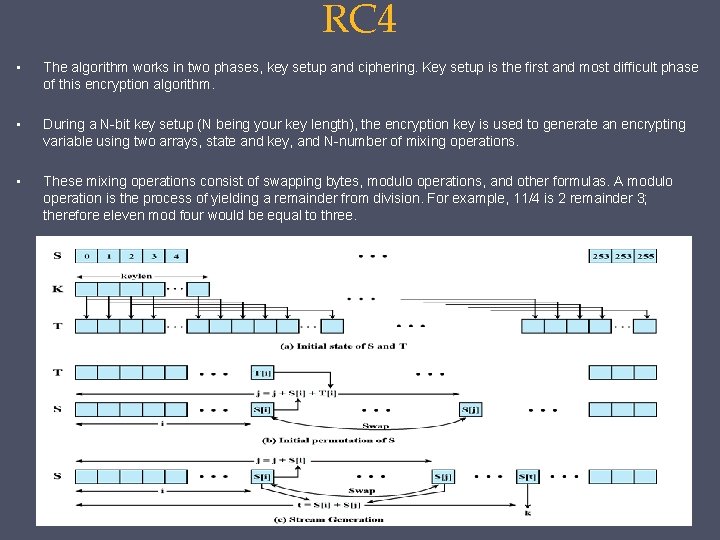 RC 4 • The algorithm works in two phases, key setup and ciphering. Key