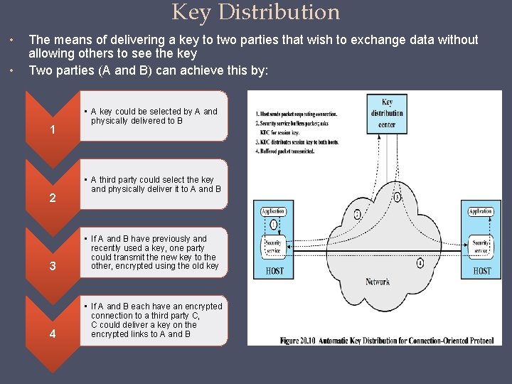 Key Distribution • • The means of delivering a key to two parties that