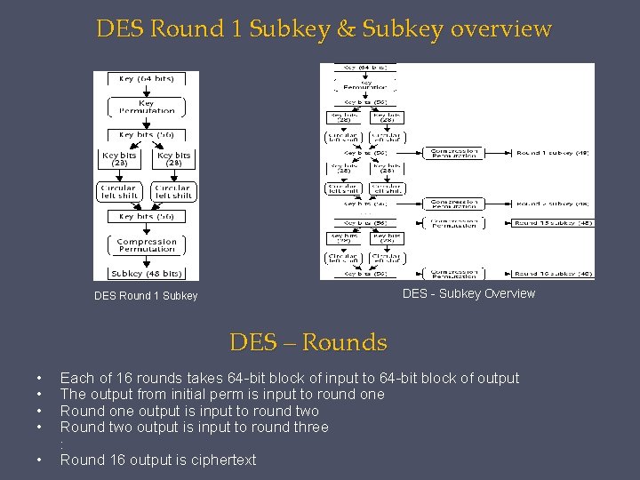 DES Round 1 Subkey & Subkey overview DES - Subkey Overview DES Round 1