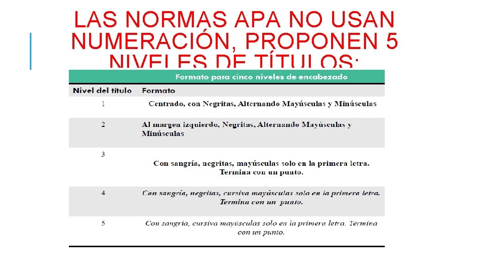 LAS NORMAS APA NO USAN NUMERACIÓN, PROPONEN 5 NIVELES DE TÍTULOS: 