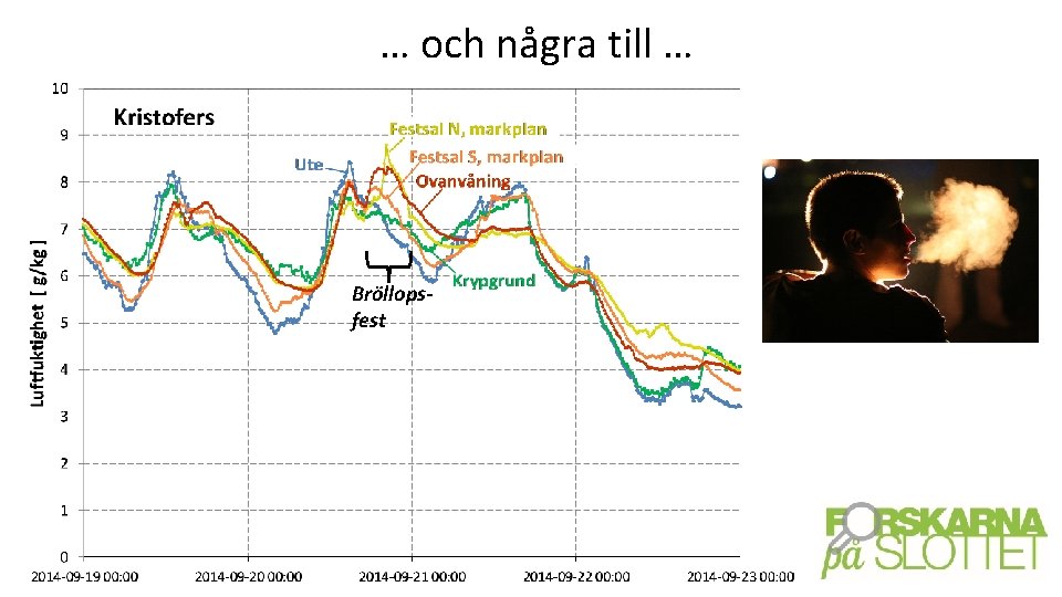 … och några till … Bröllopsfest 