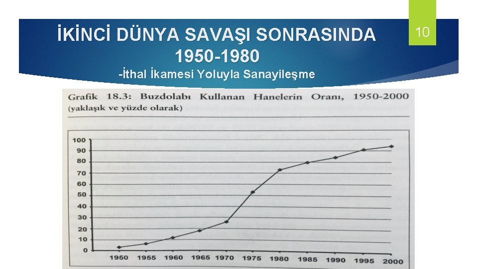 İKİNCİ DÜNYA SAVAŞI SONRASINDA 1950 -1980 -İthal İkamesi Yoluyla Sanayileşme 10 