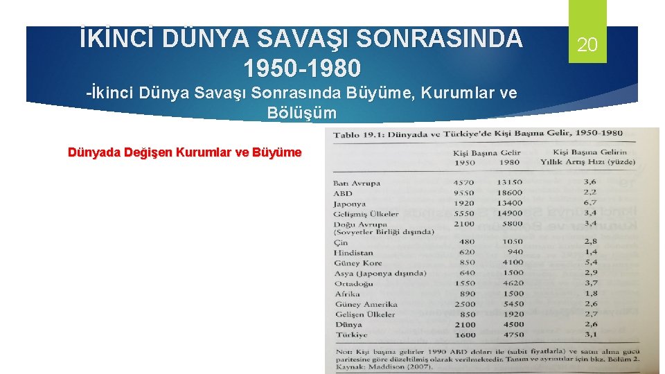 İKİNCİ DÜNYA SAVAŞI SONRASINDA 1950 -1980 -İkinci Dünya Savaşı Sonrasında Büyüme, Kurumlar ve Bölüşüm