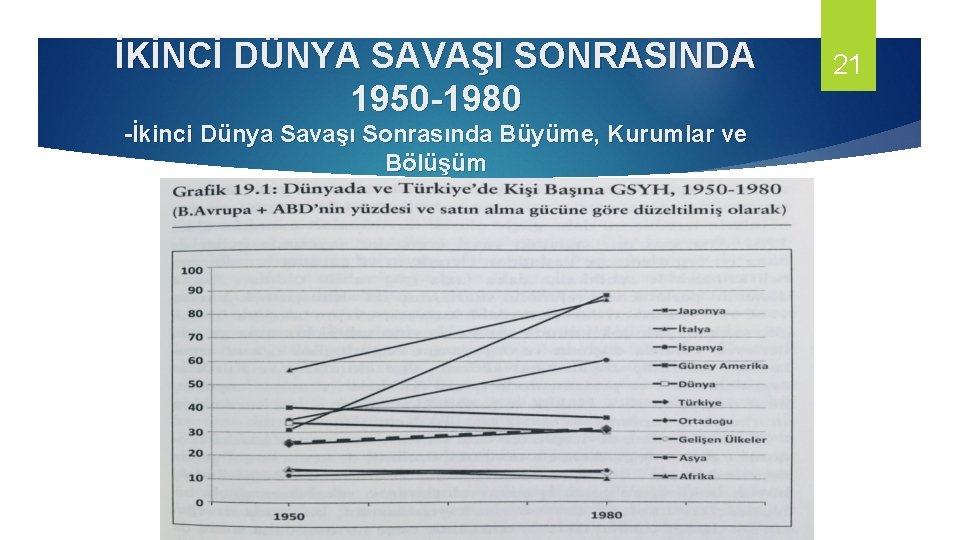 İKİNCİ DÜNYA SAVAŞI SONRASINDA 1950 -1980 -İkinci Dünya Savaşı Sonrasında Büyüme, Kurumlar ve Bölüşüm