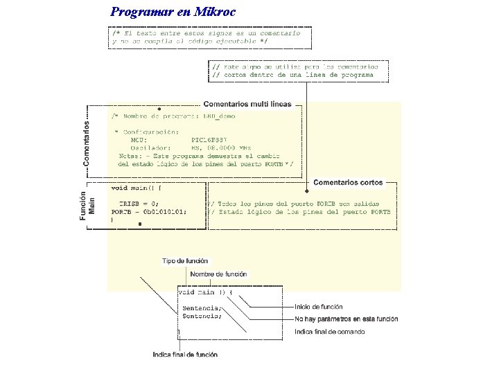 Programar en Mikroc 