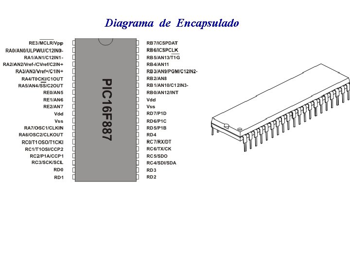 Diagrama de Encapsulado 