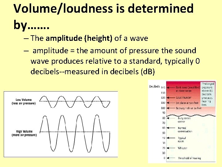 Volume/loudness is determined by……. – The amplitude (height) of a wave – amplitude = Volume/loudness is determined by……. – The amplitude (height) of a wave – amplitude =