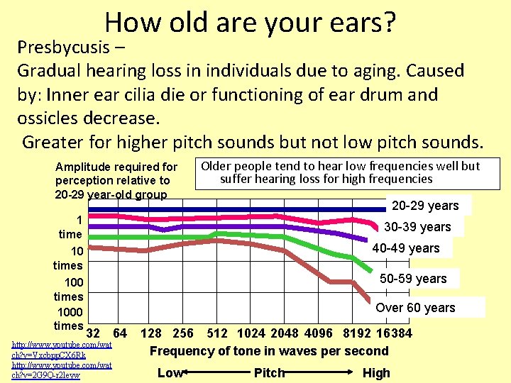 How old are your ears? Presbycusis – Gradual hearing loss in individuals due to How old are your ears? Presbycusis – Gradual hearing loss in individuals due to