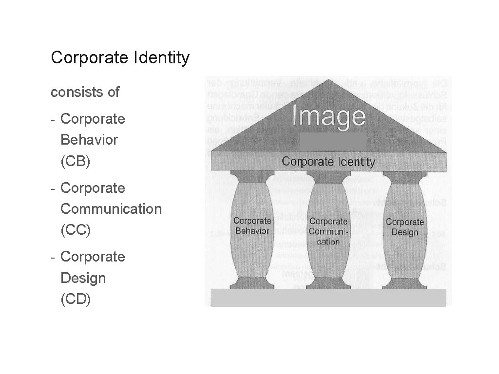 Corporate Identity consists of - Corporate Behavior (CB) - Corporate Communication (CC) - Corporate