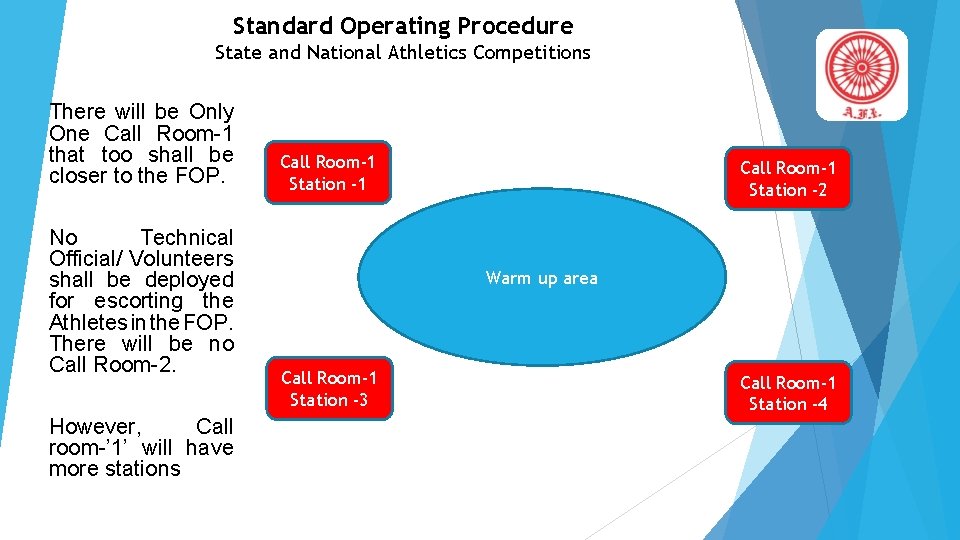 Standard Operating Procedure State and National Athletics Competitions There will be Only One Call