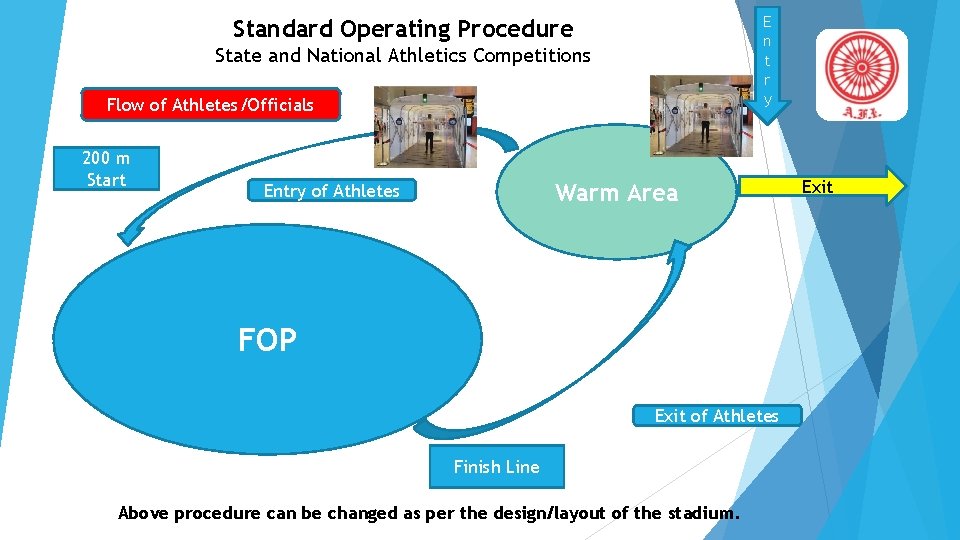E n t r y Standard Operating Procedure State and National Athletics Competitions Flow