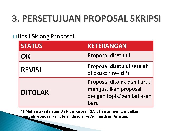 3. PERSETUJUAN PROPOSAL SKRIPSI � Hasil Sidang Proposal: STATUS KETERANGAN OK Proposal disetujui REVISI 3. PERSETUJUAN PROPOSAL SKRIPSI � Hasil Sidang Proposal: STATUS KETERANGAN OK Proposal disetujui REVISI