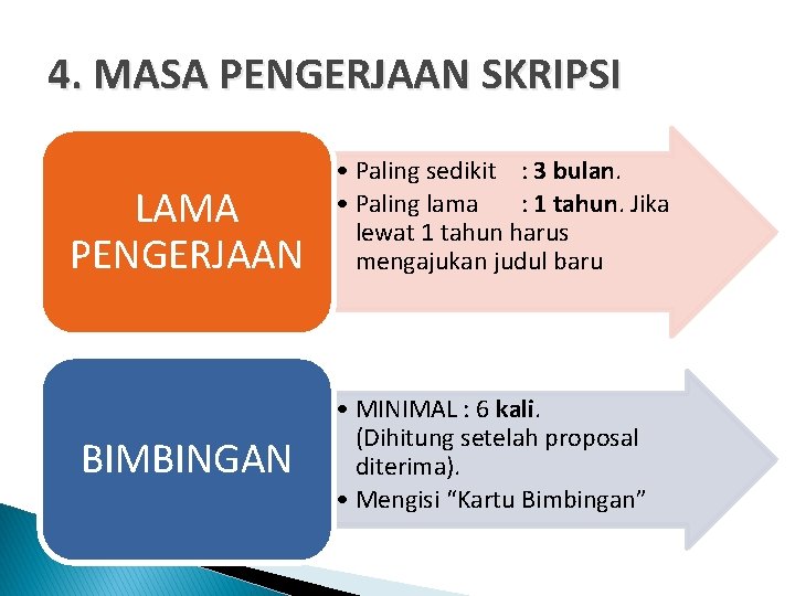 4. MASA PENGERJAAN SKRIPSI LAMA PENGERJAAN BIMBINGAN • Paling sedikit : 3 bulan. • 4. MASA PENGERJAAN SKRIPSI LAMA PENGERJAAN BIMBINGAN • Paling sedikit : 3 bulan. •