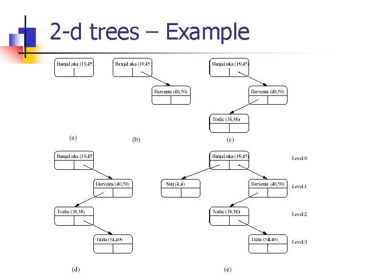 Big Data Analytics V Megalooikonomou Spatial Access Methods