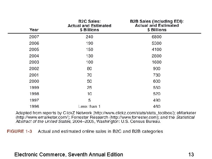 Electronic Commerce, Seventh Annual Edition 13 