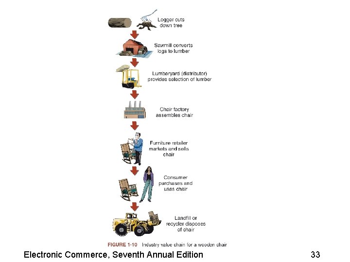 Electronic Commerce, Seventh Annual Edition 33 