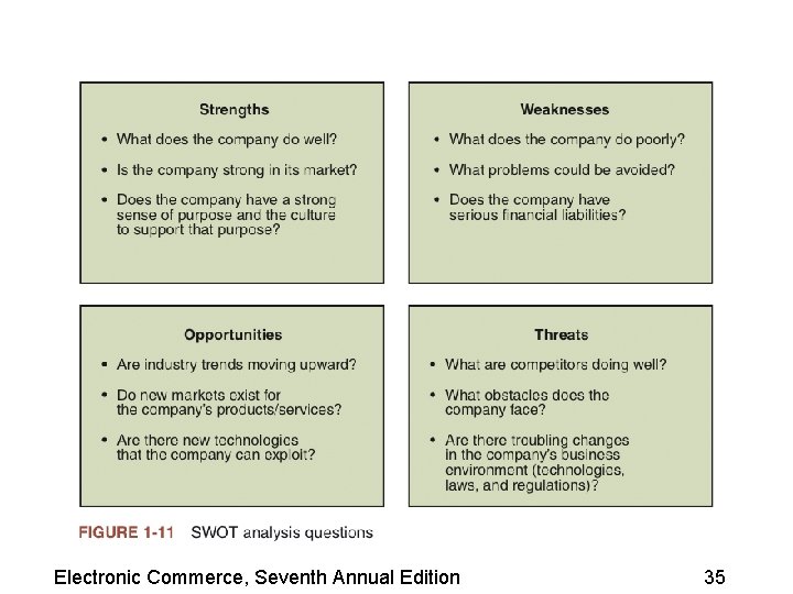 Electronic Commerce, Seventh Annual Edition 35 