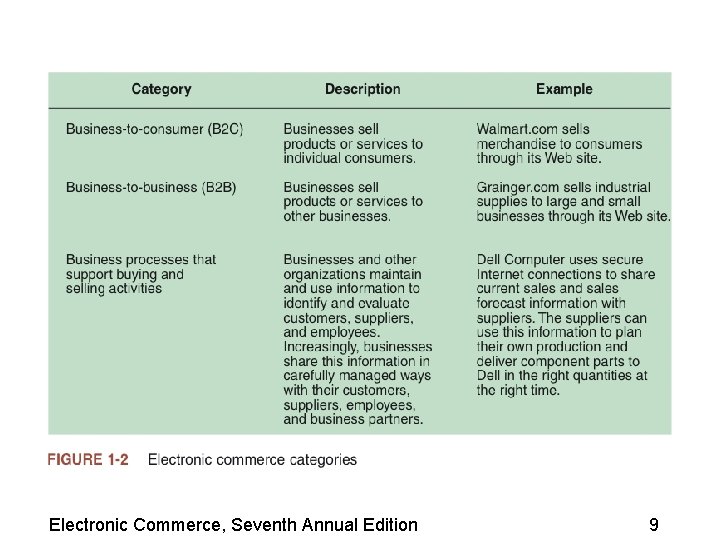 Electronic Commerce, Seventh Annual Edition 9 