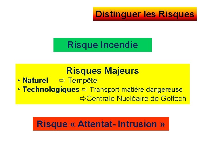 Distinguer les Risque Incendie Risques Majeurs • Naturel Tempête • Technologiques Transport matière dangereuse