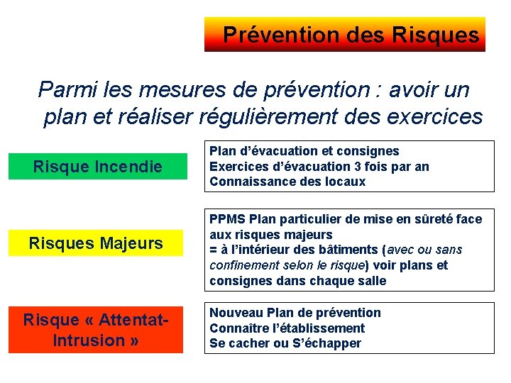 Prévention des Risques Parmi les mesures de prévention : avoir un plan et réaliser