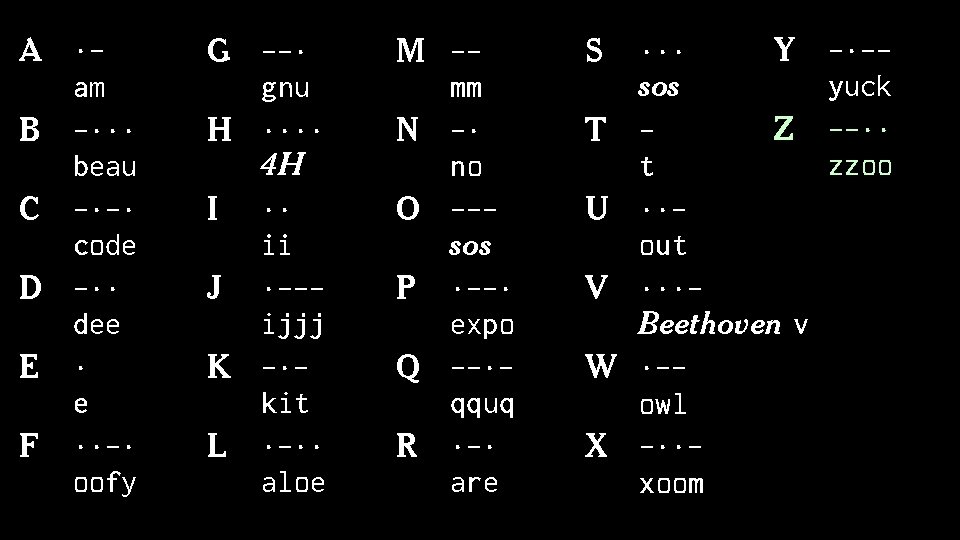 A ·am B -··· beau C -·-· code D -·· dee E · e