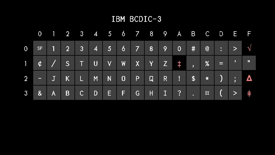 IBM BCDIC-3 0 1 2 3 4 5 6 7 8 9 A B
