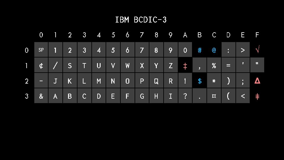 IBM BCDIC-3 0 1 2 3 4 5 6 7 8 9 A B