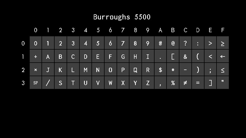 Burroughs 5500 0 1 2 3 4 5 6 7 8 9 A B