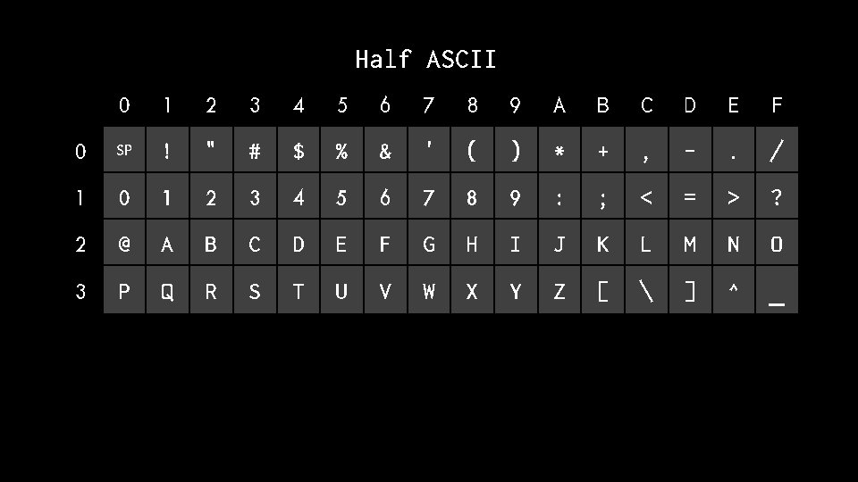 Half ASCII 0 1 2 3 4 5 6 7 8 9 A B
