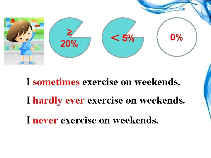 ≥ 20% ＜ 5% 0% I sometimes exercise on weekends. I hardly ever exercise