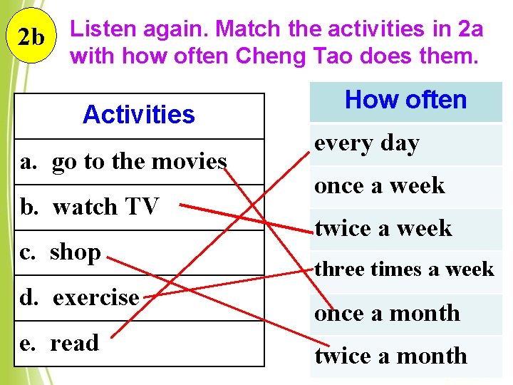 2 b Listen again. Match the activities in 2 a with how often Cheng