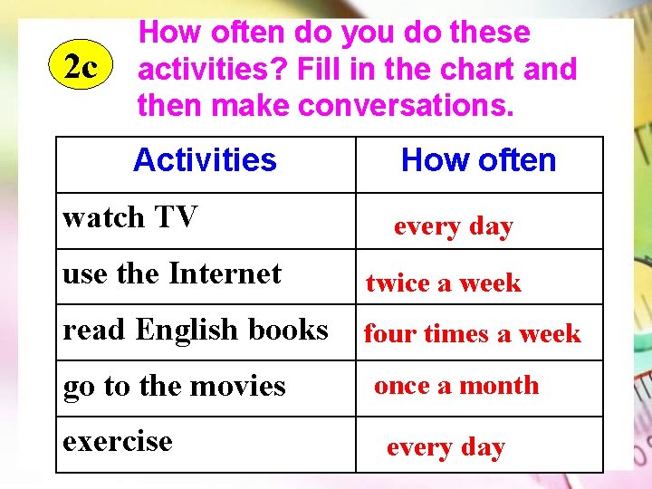 2 c How often do you do these activities? Fill in the chart and