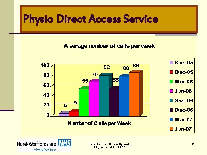 Physio Direct Access Service July 2007 Elaine Wiltshire, Clinical Specialist Physiotherapist. NSPCT 11 