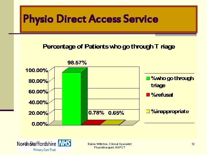 Physio Direct Access Service July 2007 Elaine Wiltshire, Clinical Specialist Physiotherapist. NSPCT 12 