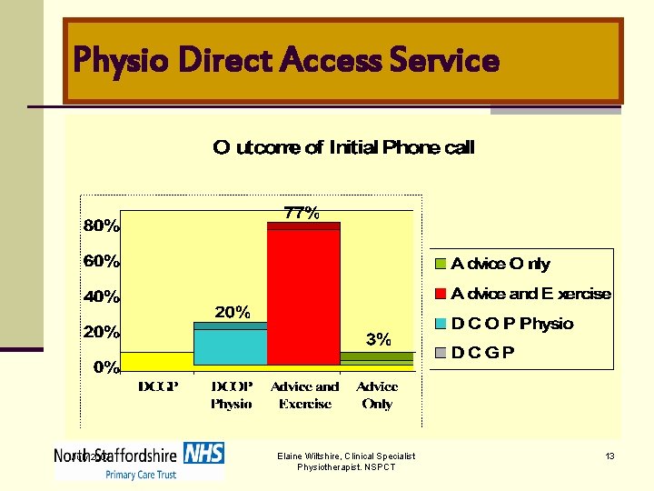 Physio Direct Access Service July 2007 Elaine Wiltshire, Clinical Specialist Physiotherapist. NSPCT 13 