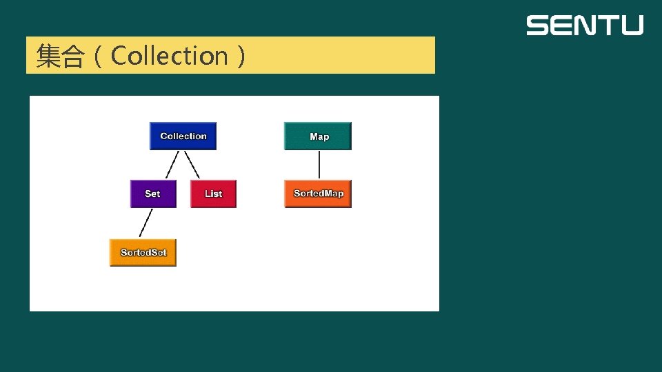 集合（Collection） 